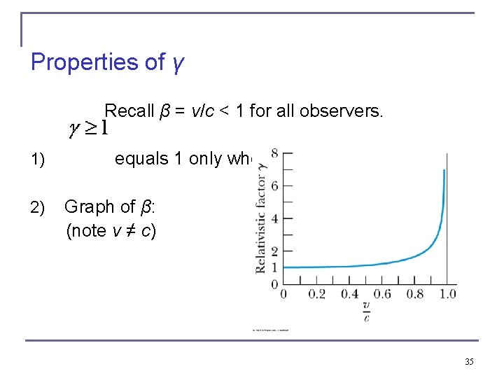 Properties of γ Recall β = v/c < 1 for all observers. 1) equals
