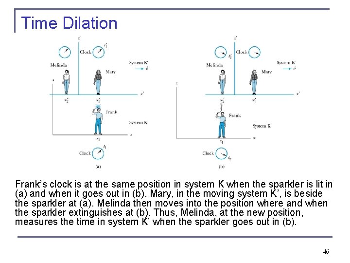 Time Dilation Frank’s clock is at the same position in system K when the