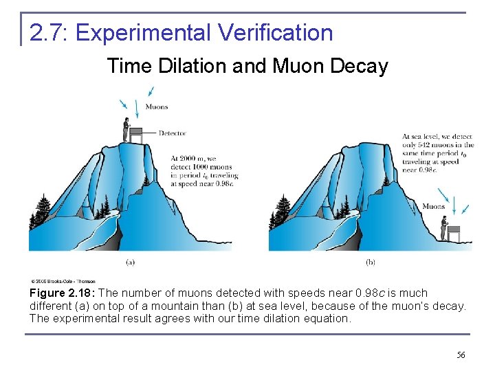 2. 7: Experimental Verification Time Dilation and Muon Decay Figure 2. 18: The number