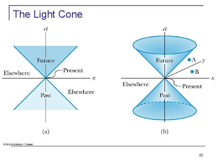 The Light Cone 65 