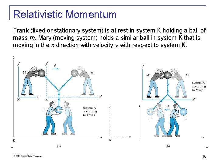 Relativistic Momentum Frank (fixed or stationary system) is at rest in system K holding