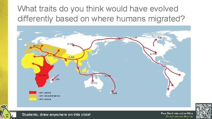 What traits do you think would have evolved differently based on where humans migrated?