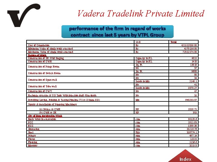 Vadera Tradelink Private Limited performance of the firm in regard of works contract since