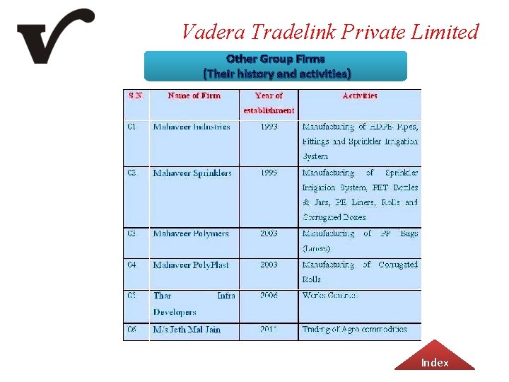 Vadera Tradelink Private Limited Other Group Firms (Their history and activities) Index 