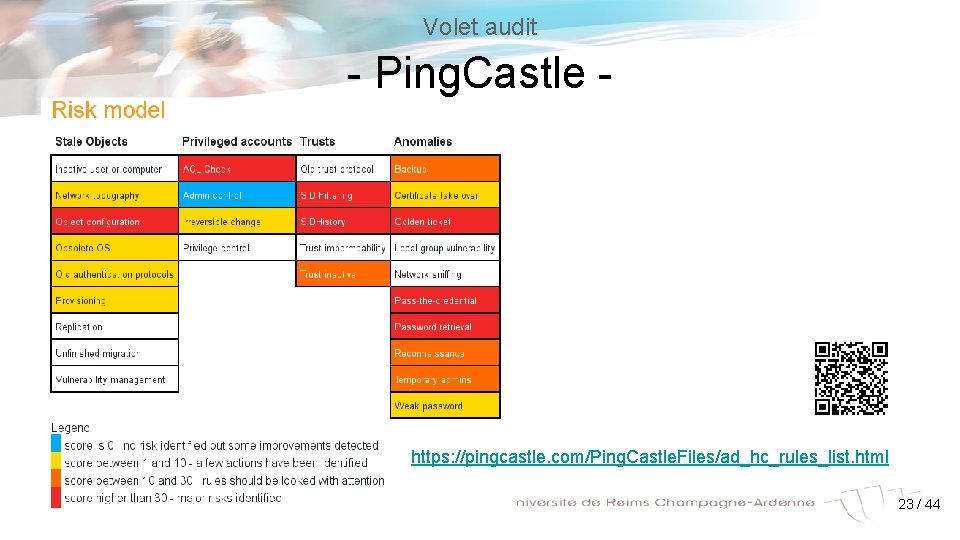 Volet audit - Ping. Castle - https: //pingcastle. com/Ping. Castle. Files/ad_hc_rules_list. html 23 /