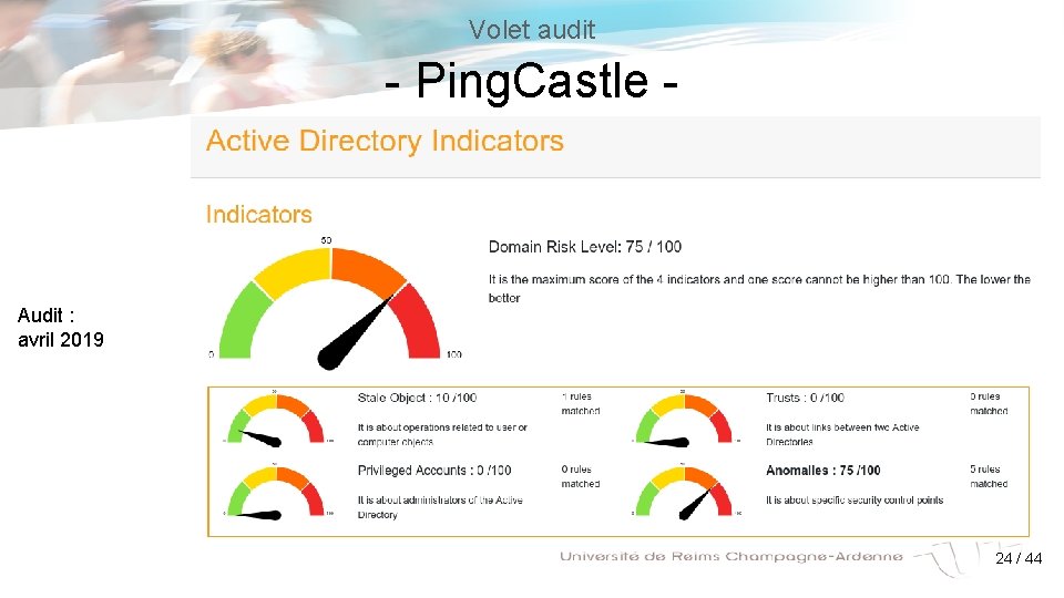 Volet audit - Ping. Castle - Audit : avril 2019 24 / 44 