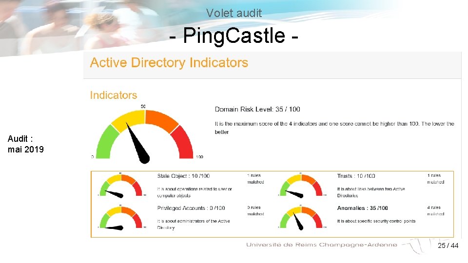 Volet audit - Ping. Castle - Audit : mai 2019 25 / 44 