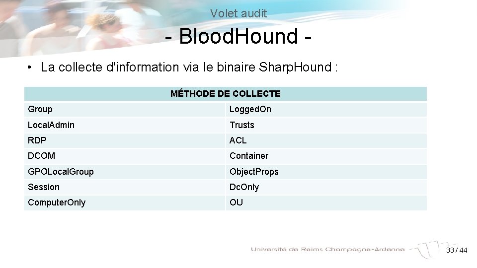 Volet audit - Blood. Hound • La collecte d'information via le binaire Sharp. Hound