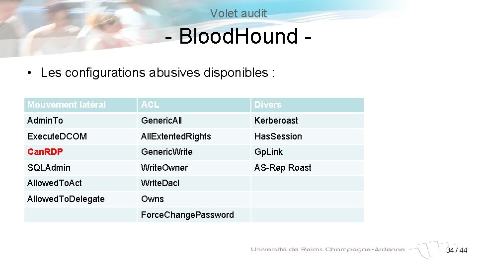 Volet audit - Blood. Hound • Les configurations abusives disponibles : Mouvement latéral ACL
