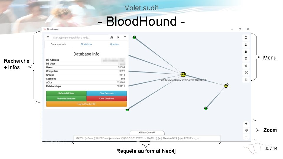 Volet audit - Blood. Hound Menu Recherche + Infos Zoom Requête au format Neo