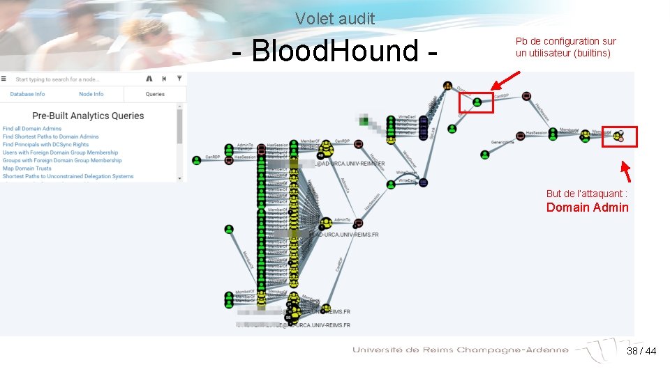 Volet audit - Blood. Hound - Pb de configuration sur un utilisateur (builtins) But