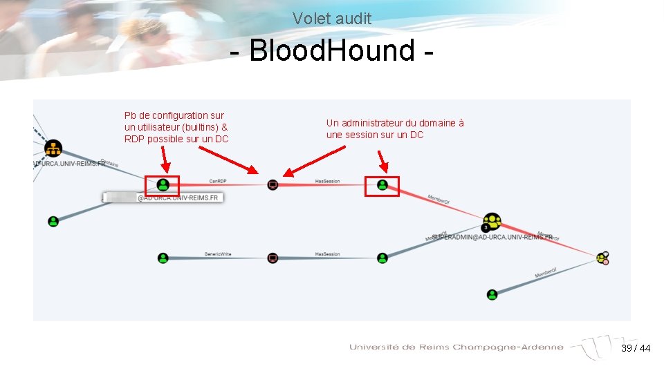 Volet audit - Blood. Hound Pb de configuration sur un utilisateur (builtins) & RDP