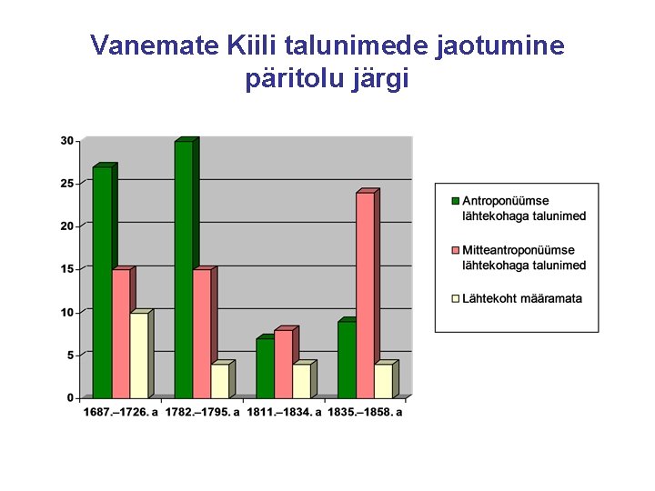 Vanemate Kiili talunimede jaotumine päritolu järgi 