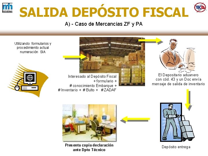 SALIDA DEPÓSITO FISCAL A) - Caso de Mercancías ZF y PA Utilizando formularios y