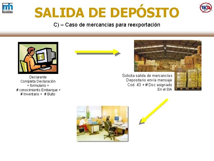 SALIDA DE DEPÓSITO C) – Caso de mercancías para reexportación Declarante Completa Declaración +