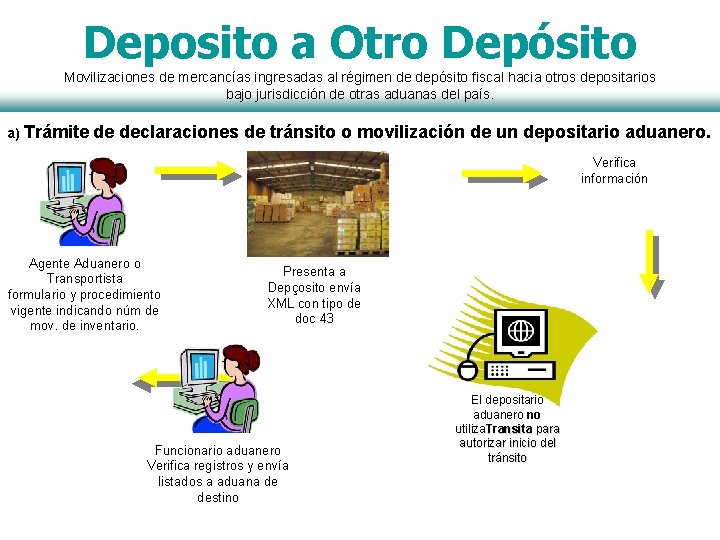 Deposito a Otro Depósito Movilizaciones de mercancías ingresadas al régimen de depósito fiscal hacia