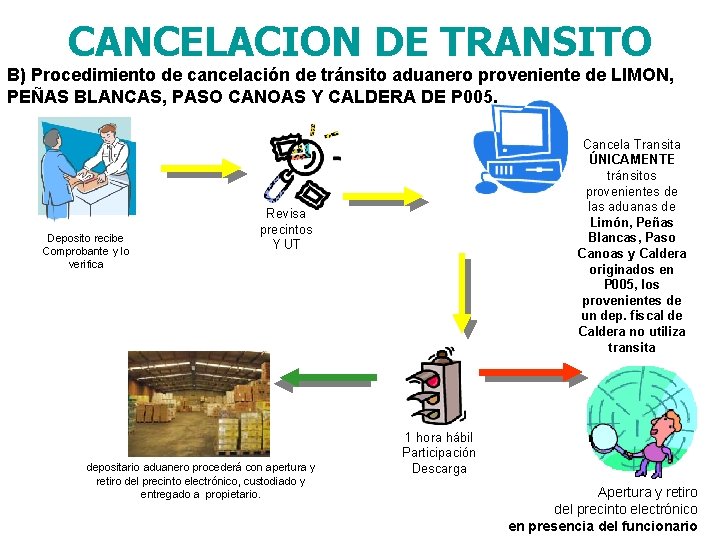 CANCELACION DE TRANSITO B) Procedimiento de cancelación de tránsito aduanero proveniente de LIMON, PEÑAS