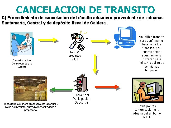 CANCELACION DE TRANSITO C) Procedimiento de cancelación de tránsito aduanero proveniente de aduanas Santamaría,