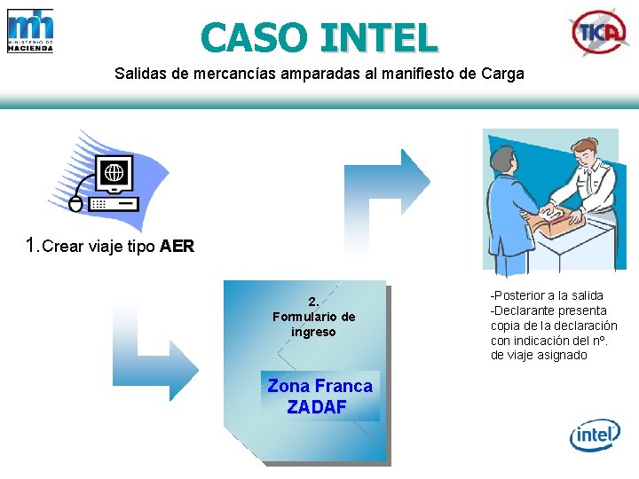 CASO INTEL Salidas de mercancías amparadas al manifiesto de Carga 1. Crear viaje tipo