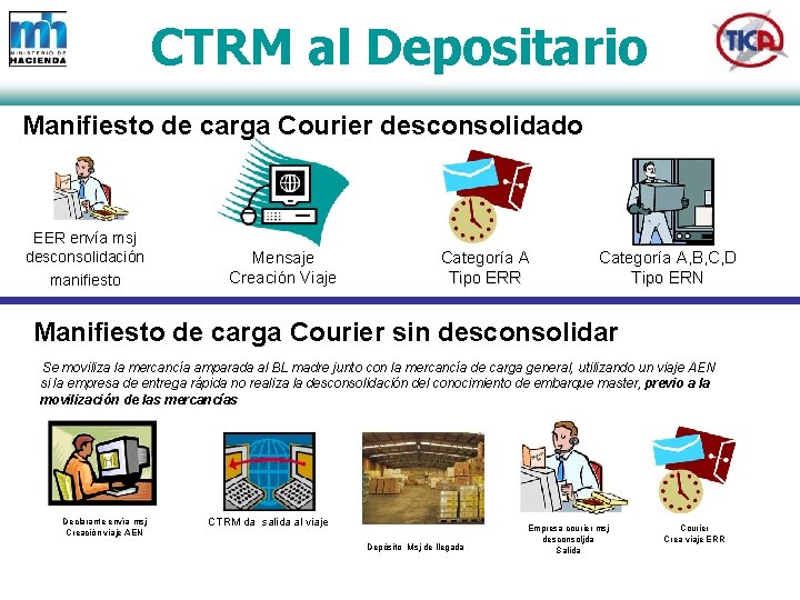 CTRM al Depositario Manifiesto de carga Courier desconsolidado EER envía msj desconsolidación manifiesto Mensaje