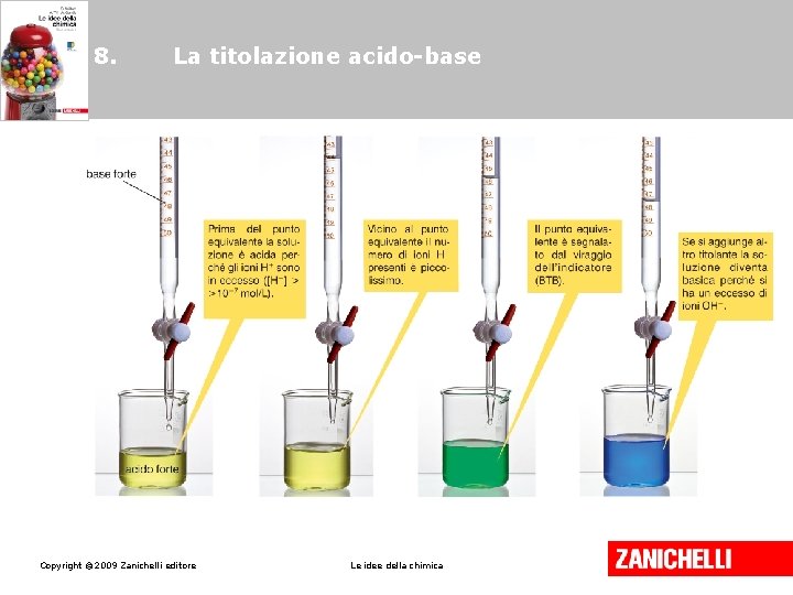 8. La titolazione acido-base Copyright © 2009 Zanichelli editore Le idee della chimica 