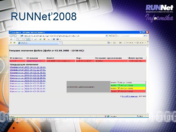 RUNNet’ 2008 