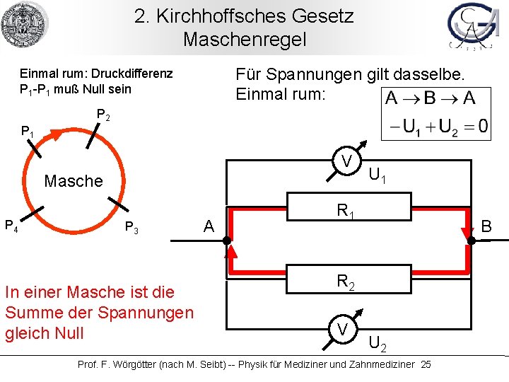 2. Kirchhoffsches Gesetz Maschenregel Für Spannungen gilt dasselbe. Einmal rum: Druckdifferenz P 1 -P