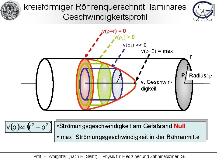 kreisförmiger Röhrenquerschnitt: laminares Geschwindigkeitsprofil v(r=r) = 0 v(r 2) > 0 v(r 3) >>