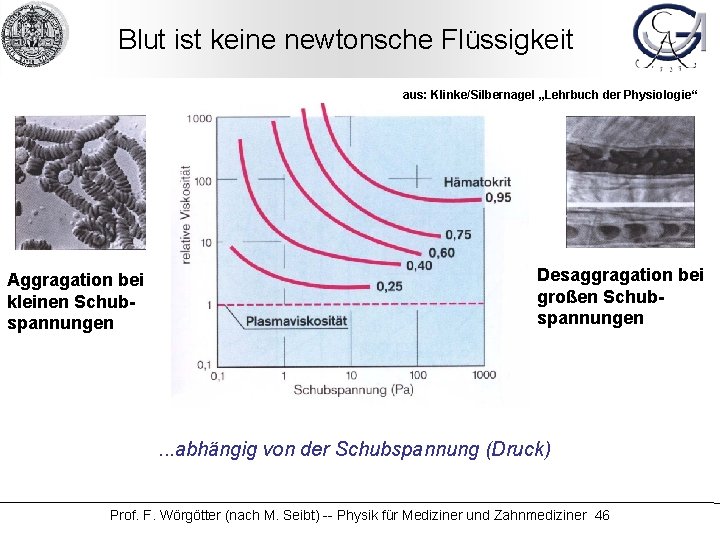 Blut ist keine newtonsche Flüssigkeit aus: Klinke/Silbernagel „Lehrbuch der Physiologie“ Aggragation bei kleinen Schubspannungen