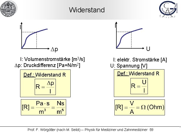 Widerstand I I Dp I: Volumenstromstärke [m 3/s] Dp: Druckdifferenz [Pa=N/m 2] Def. :
