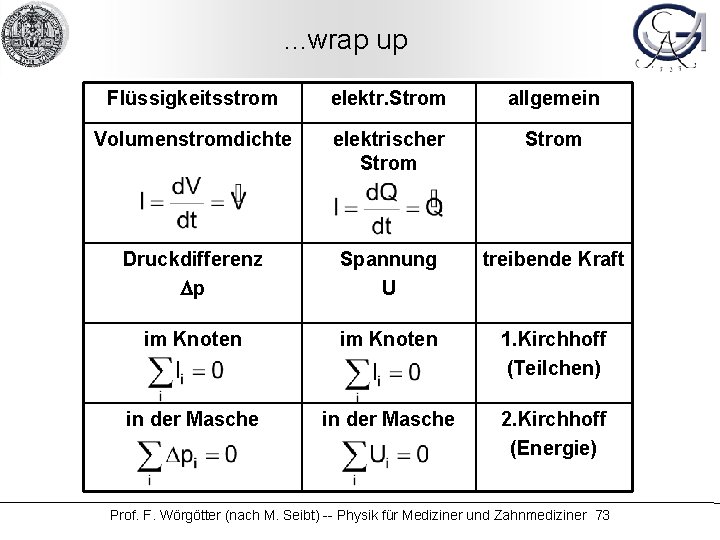 . . . wrap up Flüssigkeitsstrom elektr. Strom allgemein Volumenstromdichte elektrischer Strom Druckdifferenz Dp