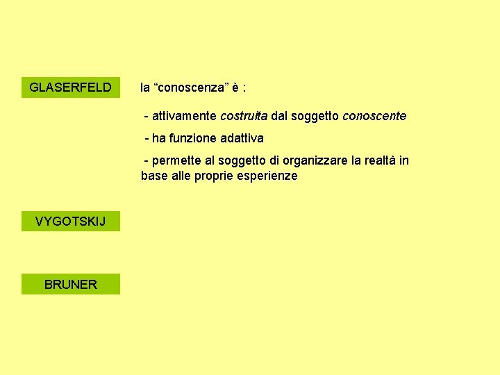 GLASERFELD la “conoscenza” è : - attivamente costruita dal soggetto conoscente - ha funzione