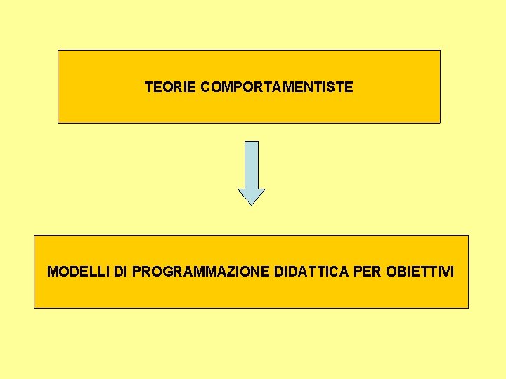 TEORIE COMPORTAMENTISTE MODELLI DI PROGRAMMAZIONE DIDATTICA PER OBIETTIVI 