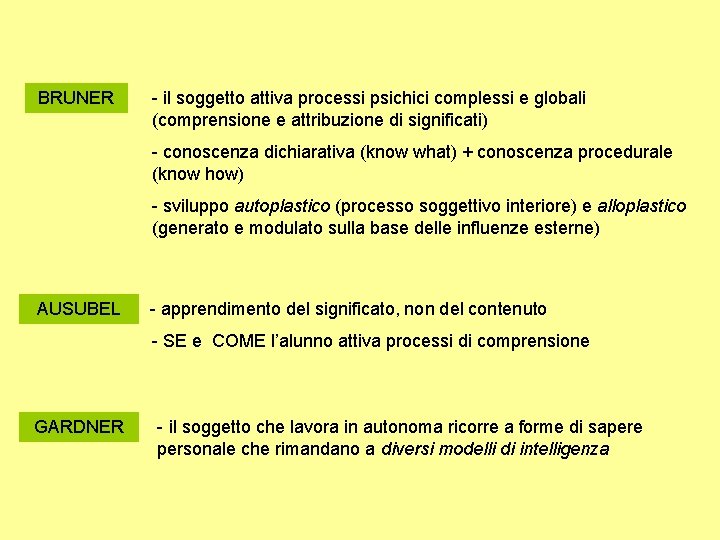 BRUNER - il soggetto attiva processi psichici complessi e globali (comprensione e attribuzione di