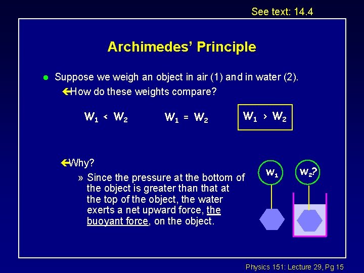 See text: 14. 4 Archimedes’ Principle l Suppose we weigh an object in air