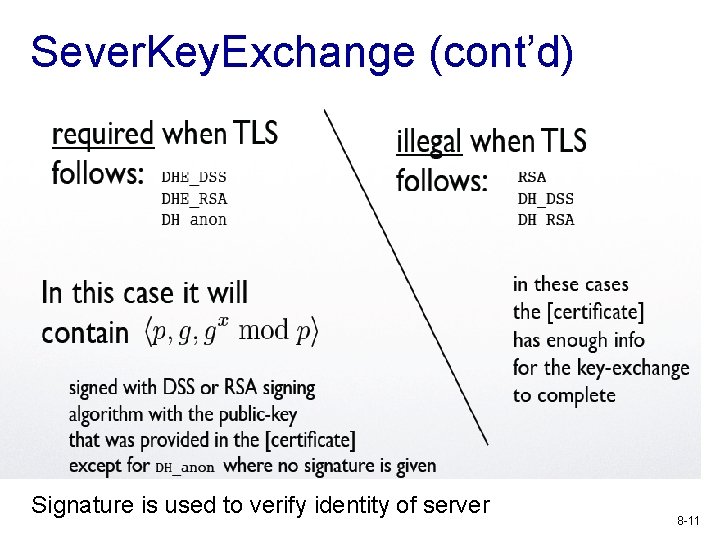 Sever. Key. Exchange (cont’d) Signature is used to verify identity of server 8 -11