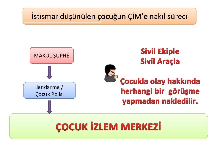 İstismar düşünülen çocuğun ÇİM’e nakil süreci MAKUL ŞÜPHE Jandarma / Çocuk Polisi ÇOCUK İZLEM