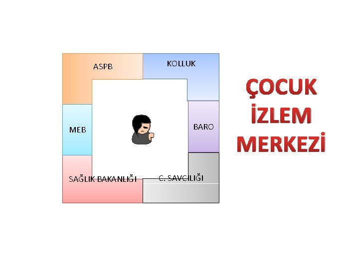 ASPB MEB SAĞLIK BAKANLIĞI KOLLUK BARO C. SAVCILIĞI ÇOCUK İZLEM MERKEZİ 