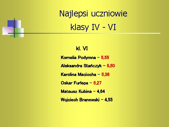 Najlepsi uczniowie klasy IV - VI kl. VI Kornelia Podymna – 5, 55 Aleksandra