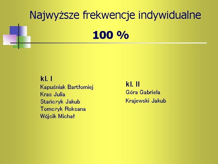 Najwyższe frekwencje indywidualne 100 % kl. I Kapuśniak Bartłomiej Kras Julia Stańczyk Jakub Tomczyk