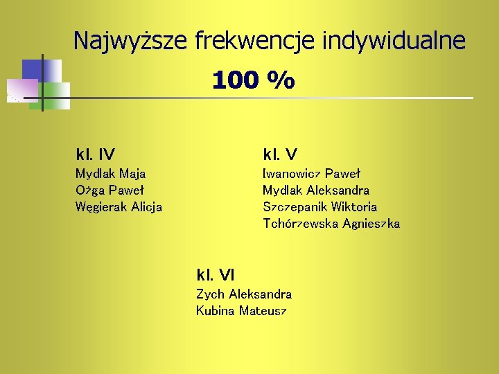 Najwyższe frekwencje indywidualne 100 % kl. IV kl. V Mydlak Maja Ożga Paweł Węgierak