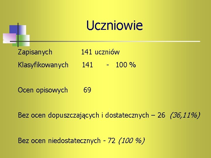 Uczniowie Zapisanych 141 uczniów Klasyfikowanych 141 Ocen opisowych 69 - 100 % Bez ocen