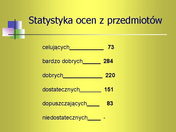 Statystyka ocen z przedmiotów celujących bardzo dobrych 73 284 dobrych 220 dostatecznych 151 dopuszczających