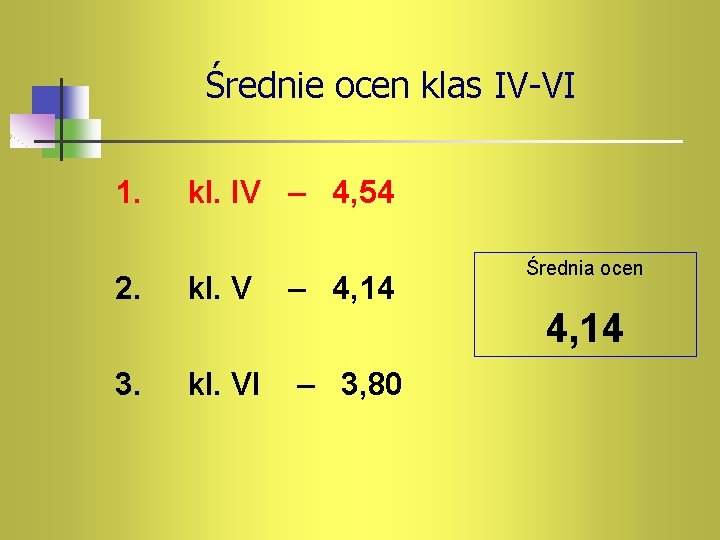 Średnie ocen klas IV-VI 1. 2. kl. IV – 4, 54 kl. V –