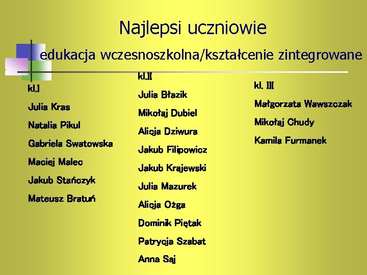 Najlepsi uczniowie edukacja wczesnoszkolna/kształcenie zintegrowane kl. II kl. I Julia Kras Natalia Pikul Gabriela