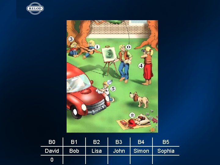 B 0 B 1 B 2 B 3 B 4 B 5 David Bob