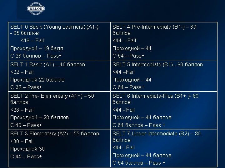 SELT 0 Basic (Young Learners) (A 1 -) SELT 4 Pre-Intermediate (B 1 -)