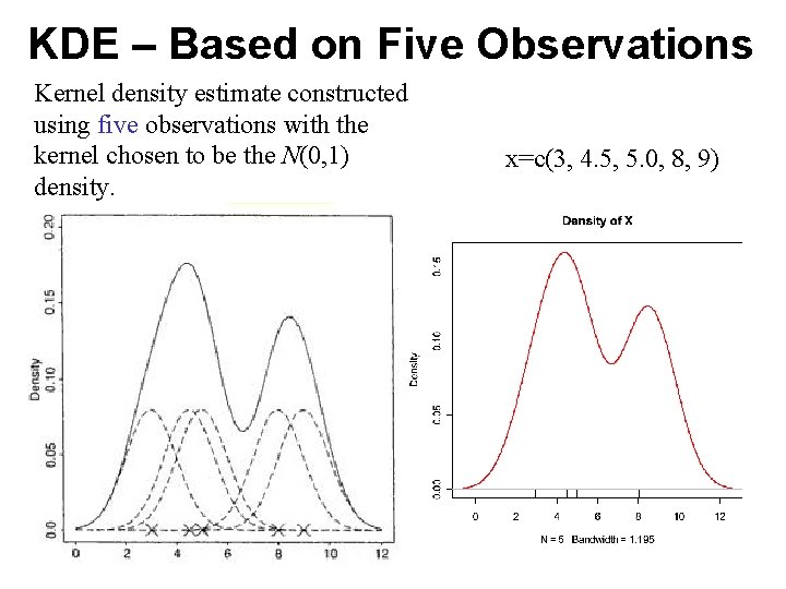 KDE – Based on Five Observations Kernel density estimate constructed using five observations with