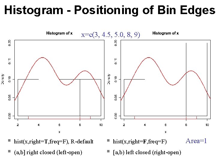 Histogram - Positioning of Bin Edges x=c(3, 4. 5, 5. 0, 8, 9) §