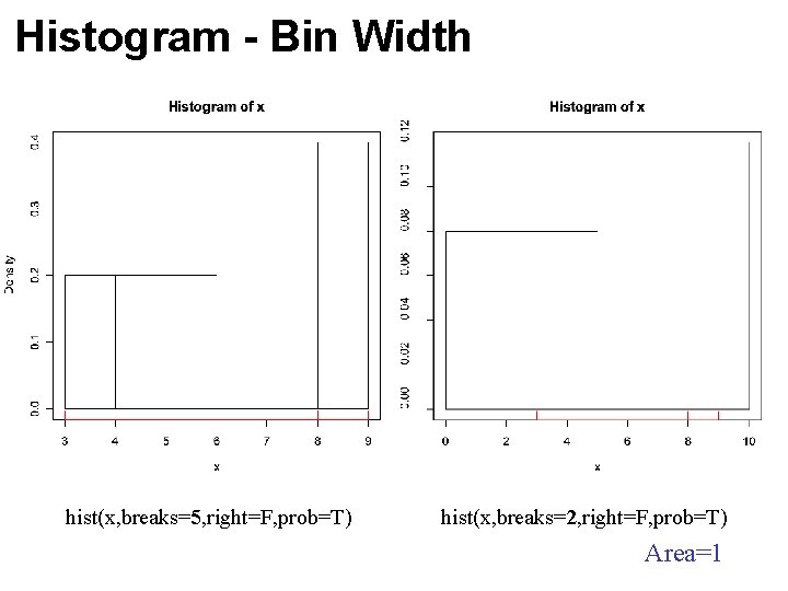 Histogram - Bin Width hist(x, breaks=5, right=F, prob=T) hist(x, breaks=2, right=F, prob=T) Area=1 